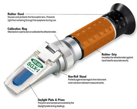 mit 9.3 refractometer manual